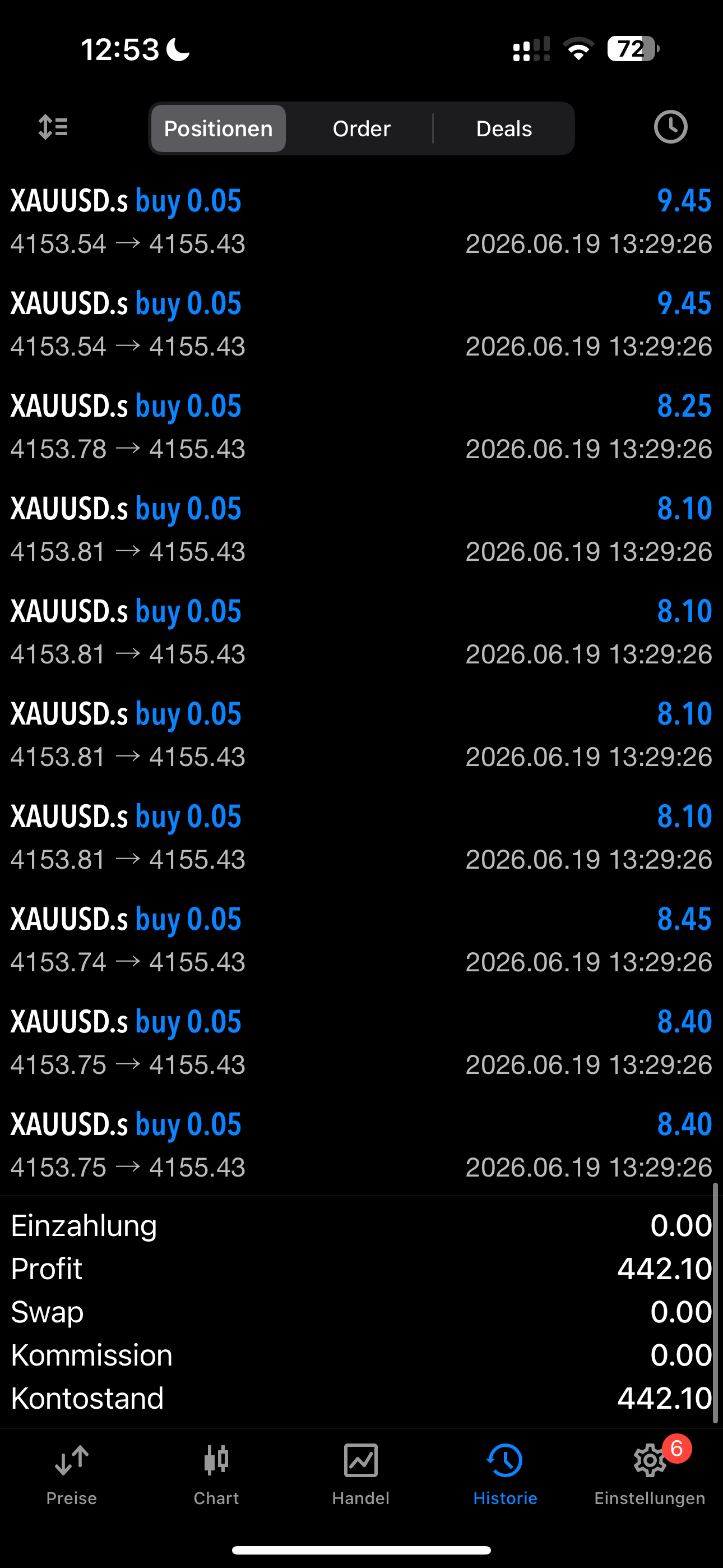 Trading Ergebnis 2