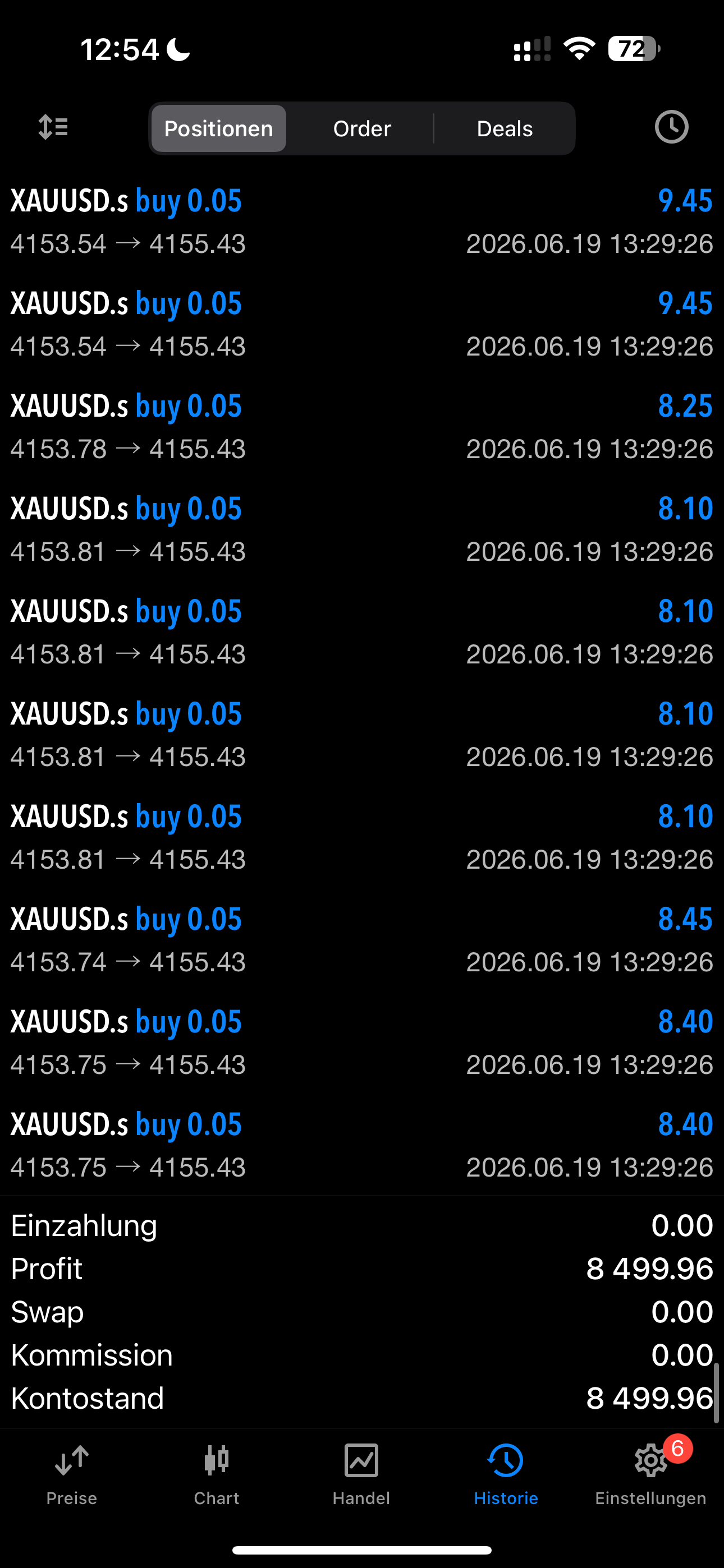 Trading Ergebnis 3