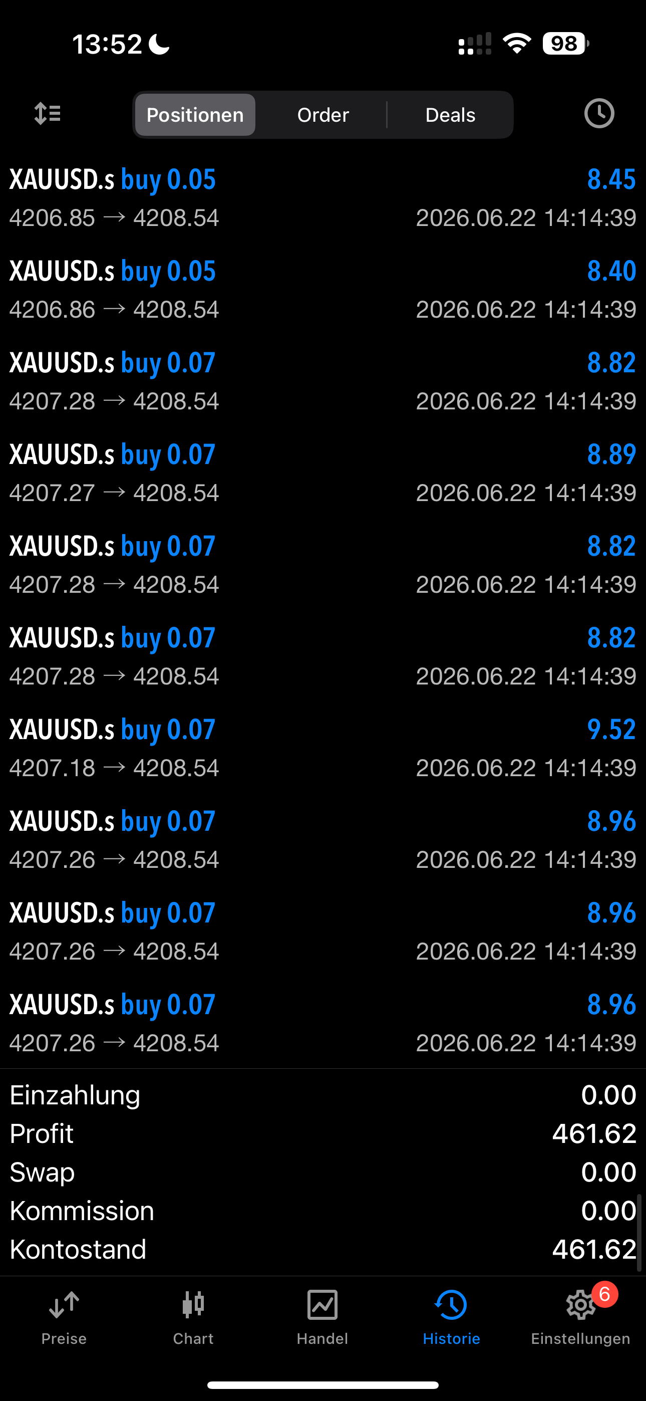 Trading Ergebnis 4