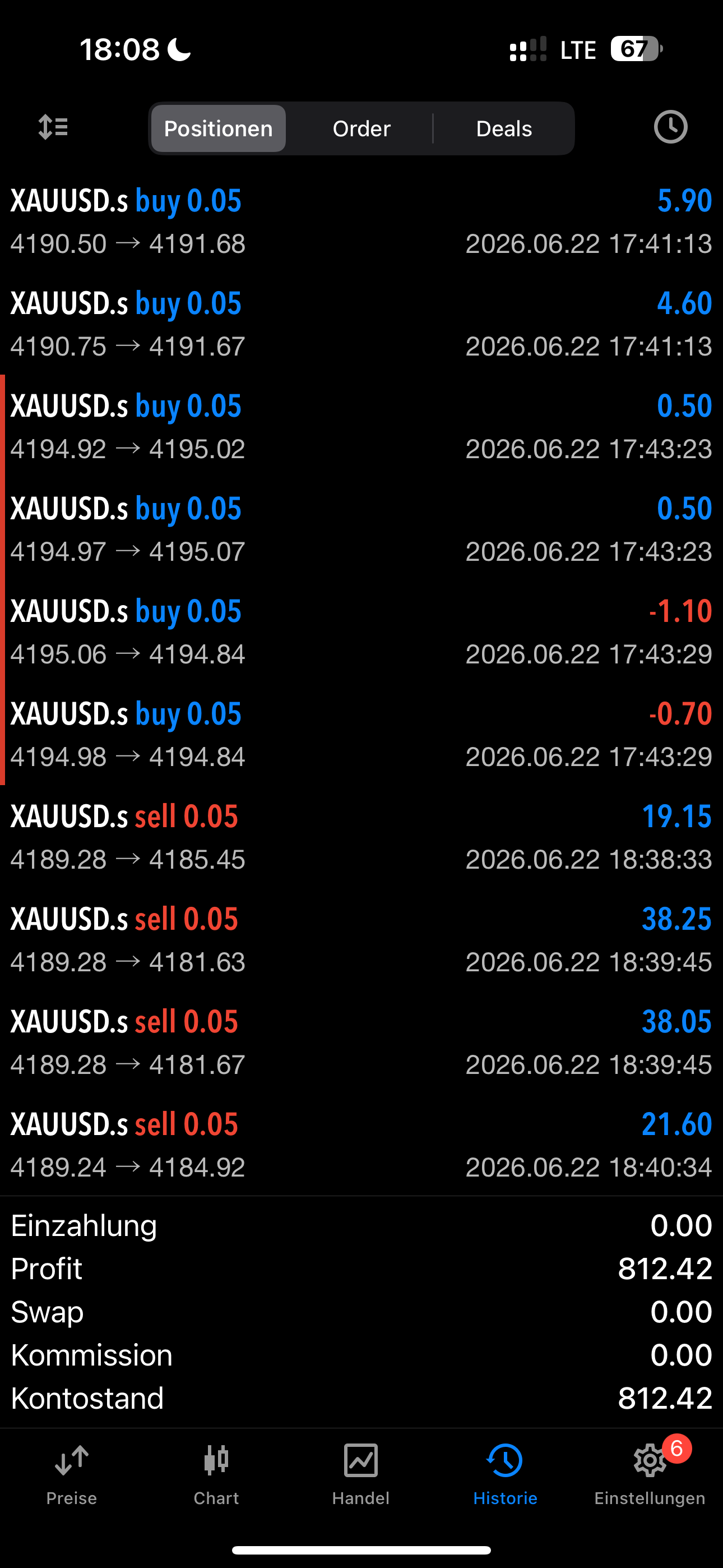 Trading Ergebnis 5