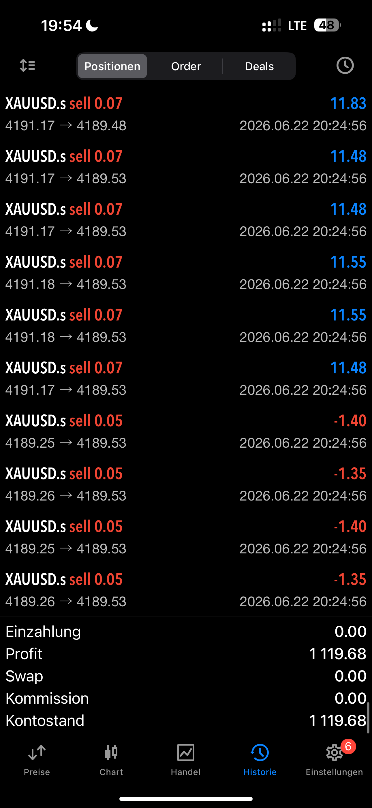 Trading Ergebnis 6