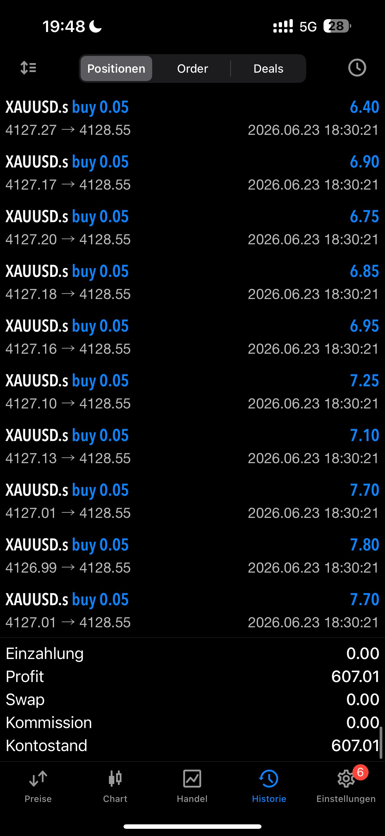Trading Ergebnis 7