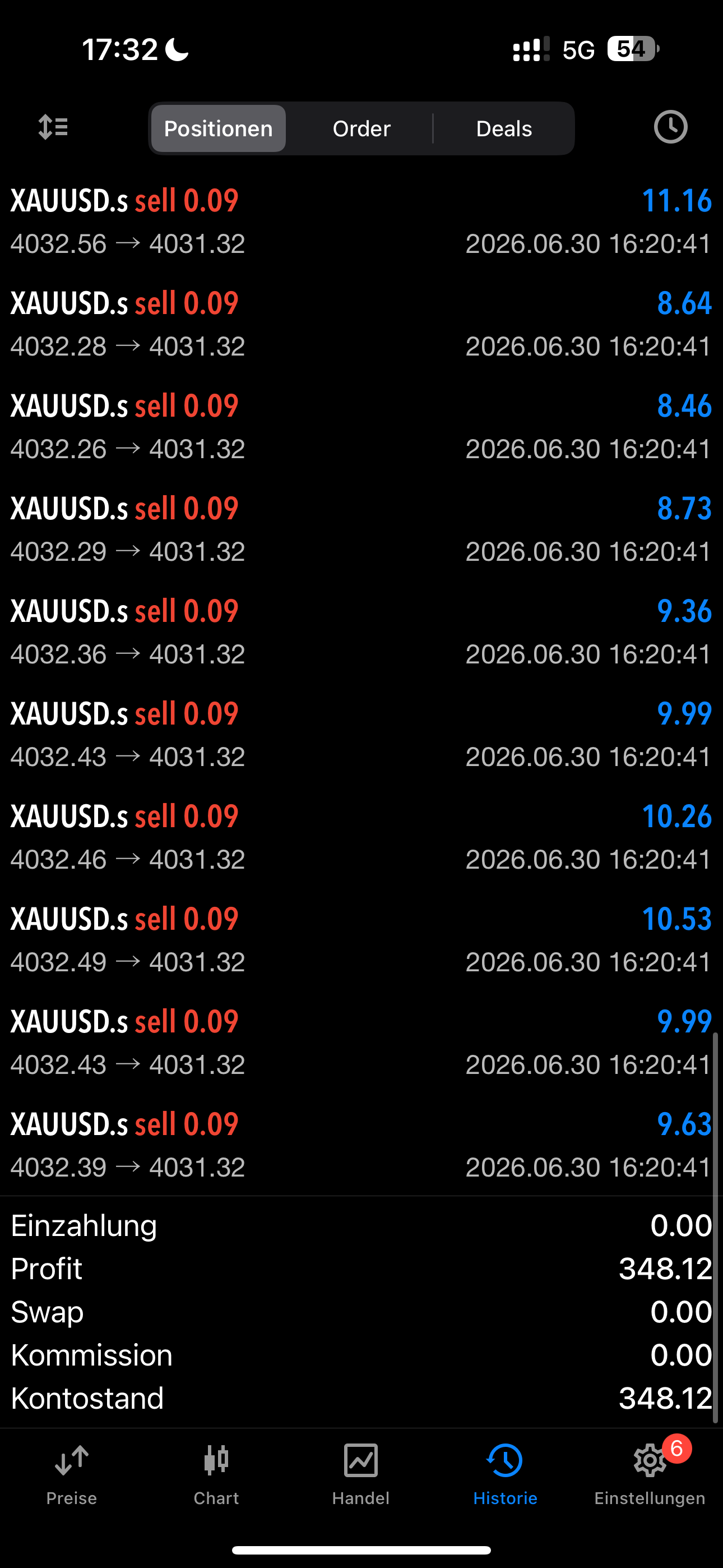 Trading Ergebnis 8